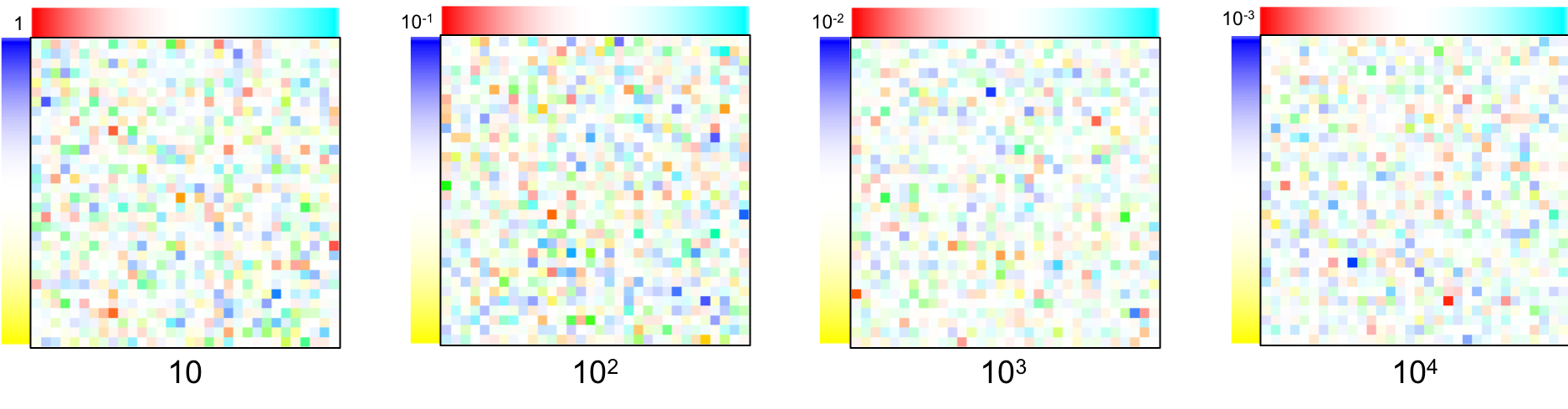 Four random samples from the absolute distribution.