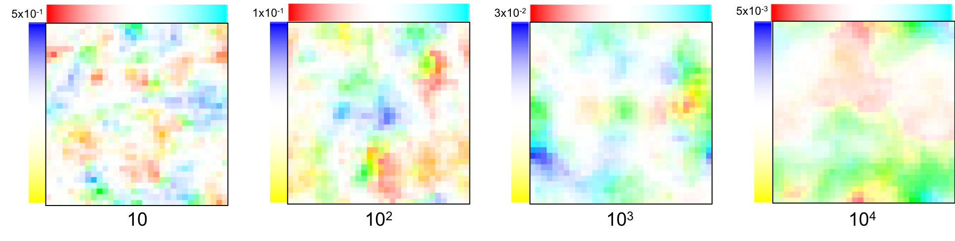 Four random samples from the bending distribution.