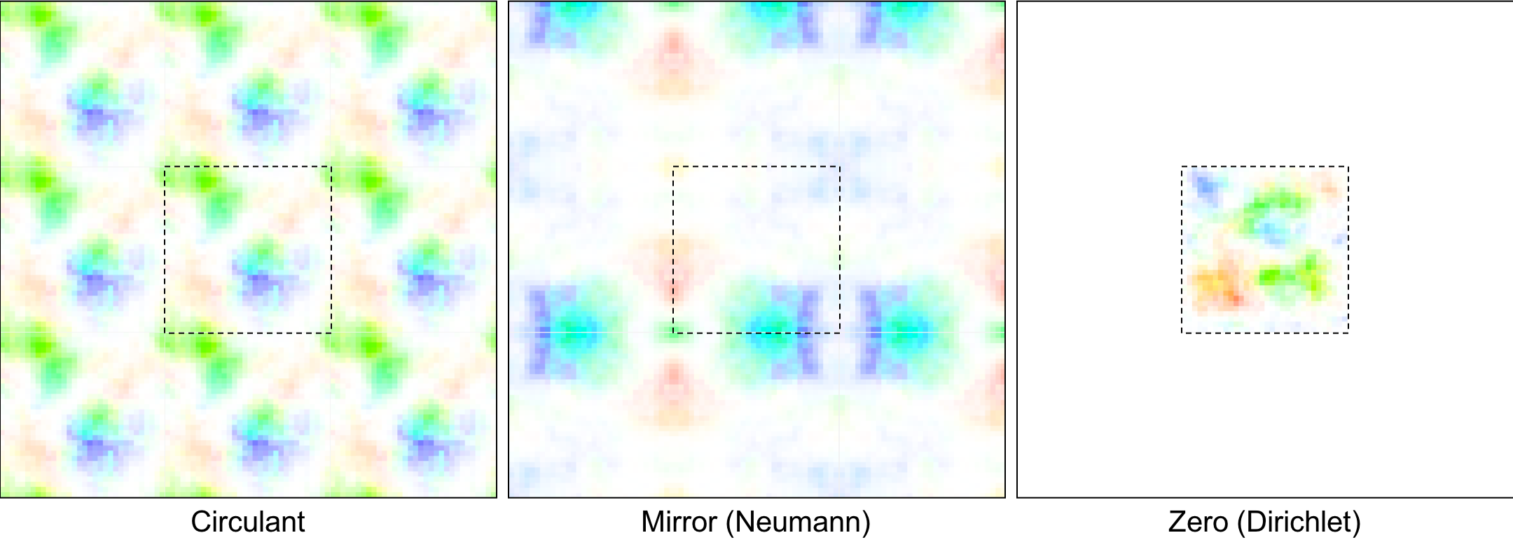 Three random samples with different boundary conditions.