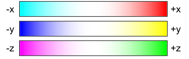 Color coding of displacements.