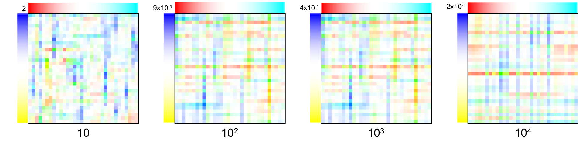 Four random samples from the linear-elastic (div) distribution.