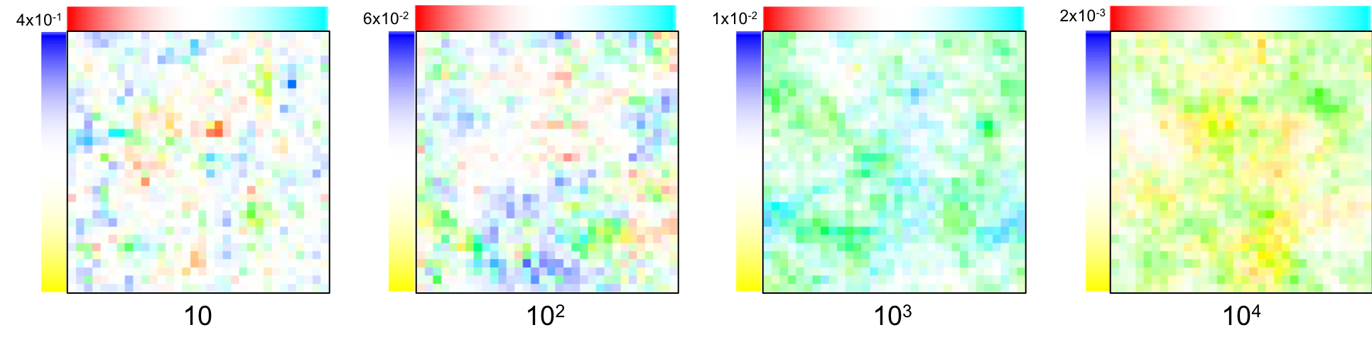 Four random samples from the joint linear-elastic distribution.