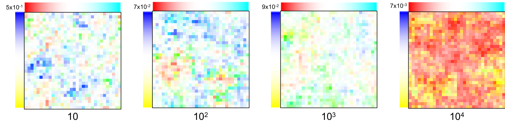 Four random samples from the membrane distribution.