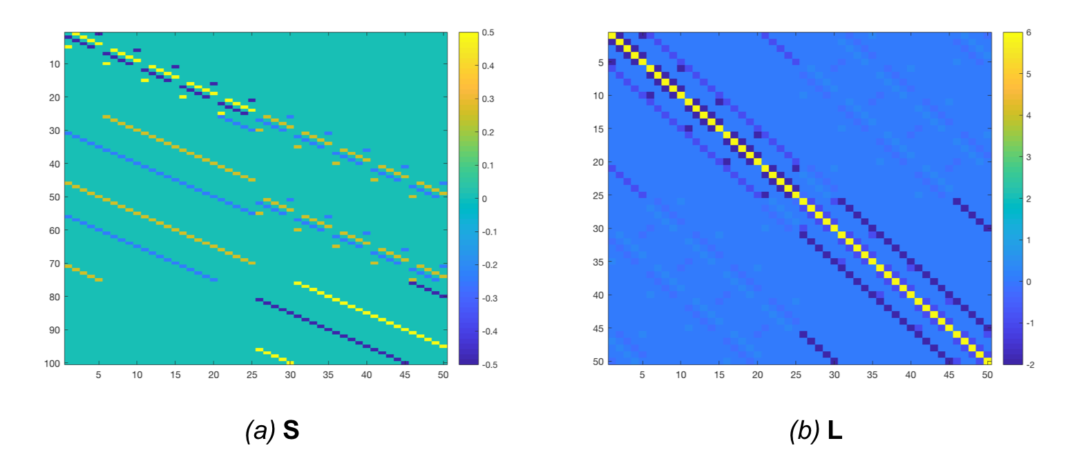 Sparse Hessian matrix and precision matrix for the linear-elastic (symjac) energy.