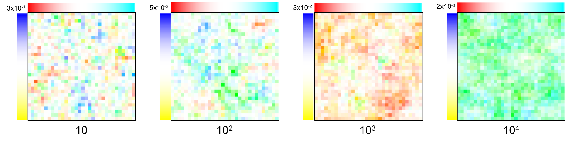 Four random samples from the linear-elastic (symjac) distribution.